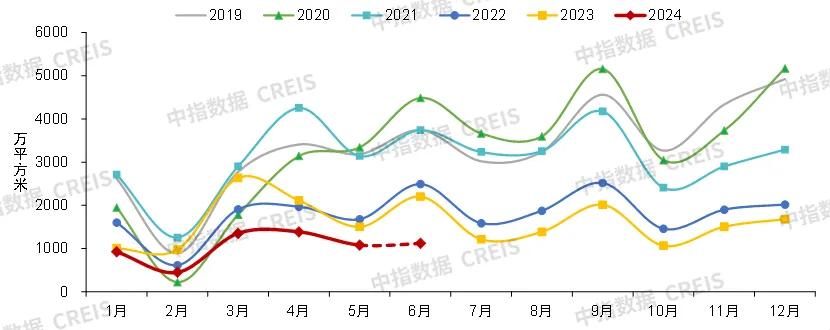 2024上半年中国房地产市场总结与下半年趋势展望