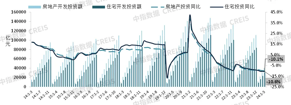 2024上半年中国房地产市场总结与下半年趋势展望