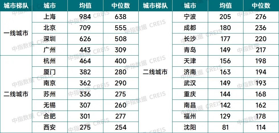 2024上半年中国房地产市场总结与下半年趋势展望