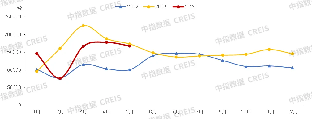 2024上半年中国房地产市场总结与下半年趋势展望