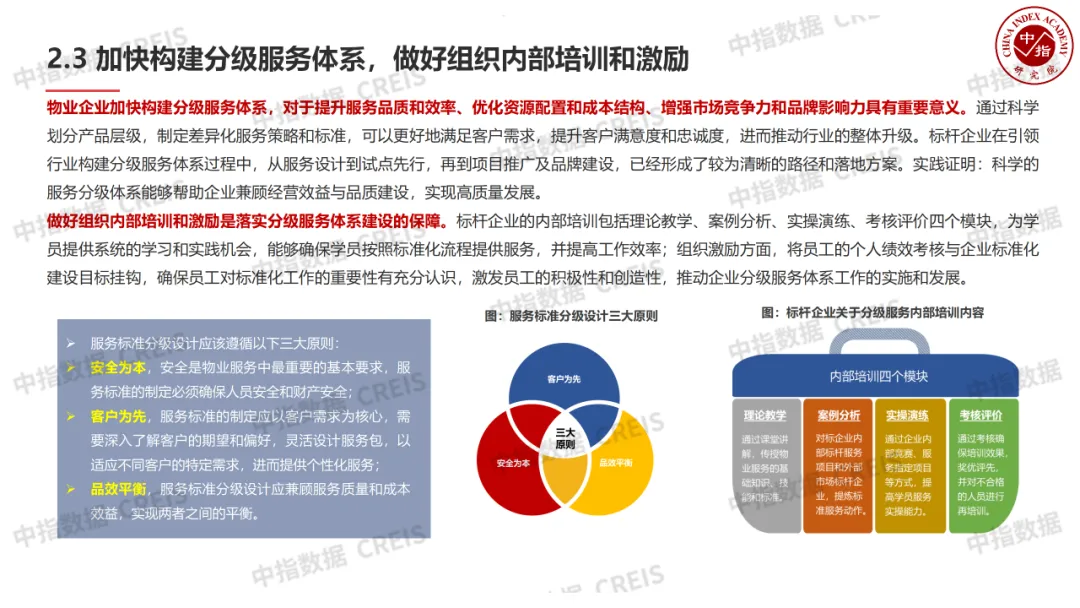 中国物业管理行业2024上半年总结与下半年展望