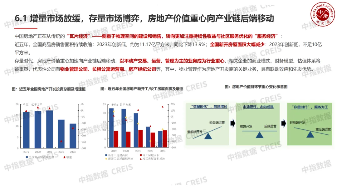 中国物业管理行业2024上半年总结与下半年展望