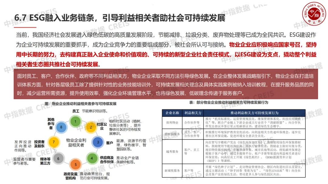 中国物业管理行业2024上半年总结与下半年展望