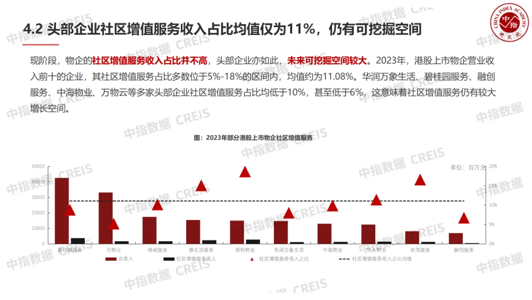 中国物业管理行业2024上半年总结与下半年展望