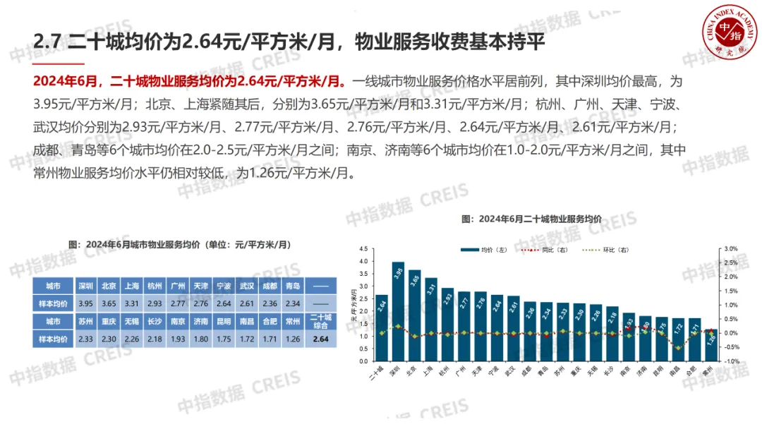 中国物业管理行业2024上半年总结与下半年展望