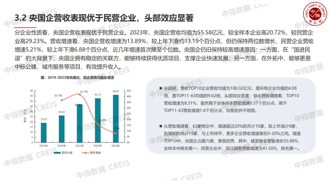 中国物业管理行业2024上半年总结与下半年展望