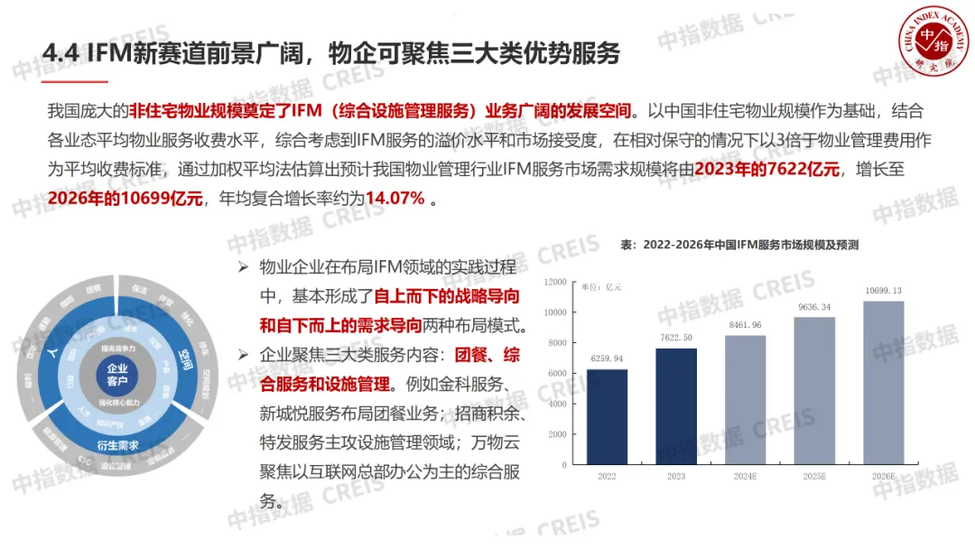 中国物业管理行业2024上半年总结与下半年展望