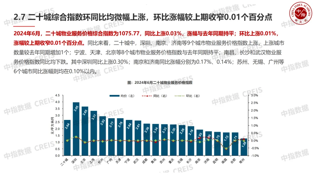 中国物业管理行业2024上半年总结与下半年展望