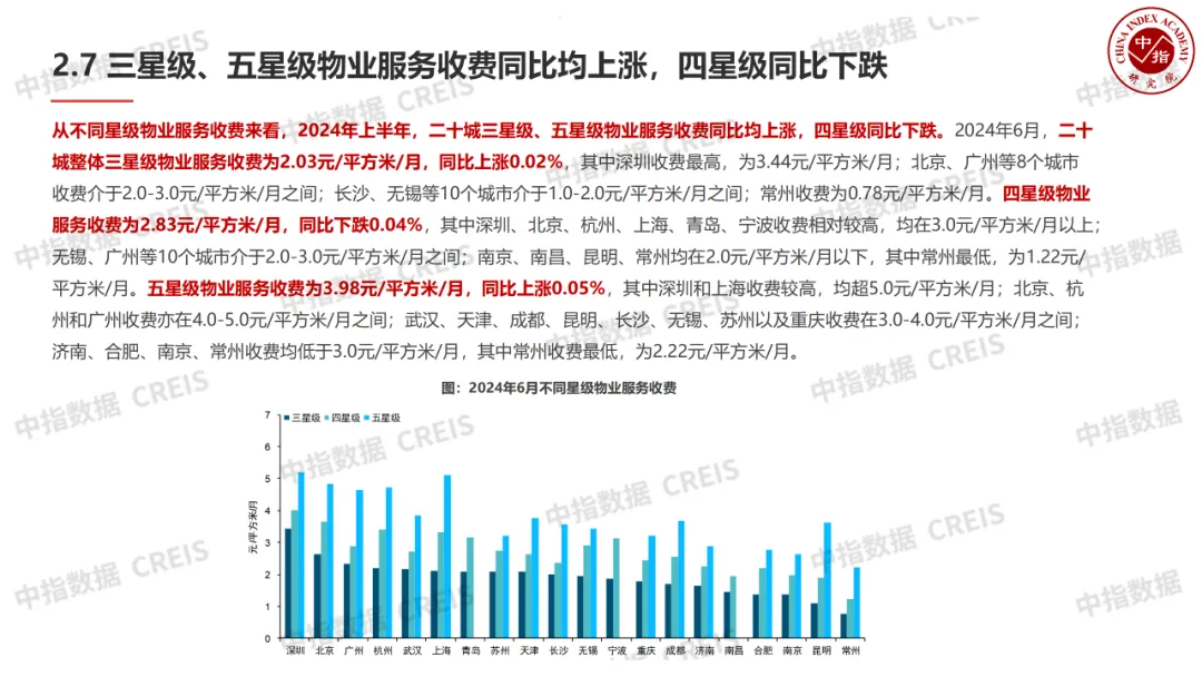 中国物业管理行业2024上半年总结与下半年展望