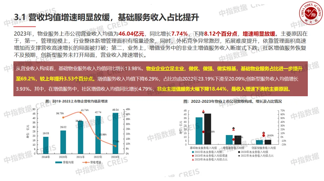 中国物业管理行业2024上半年总结与下半年展望