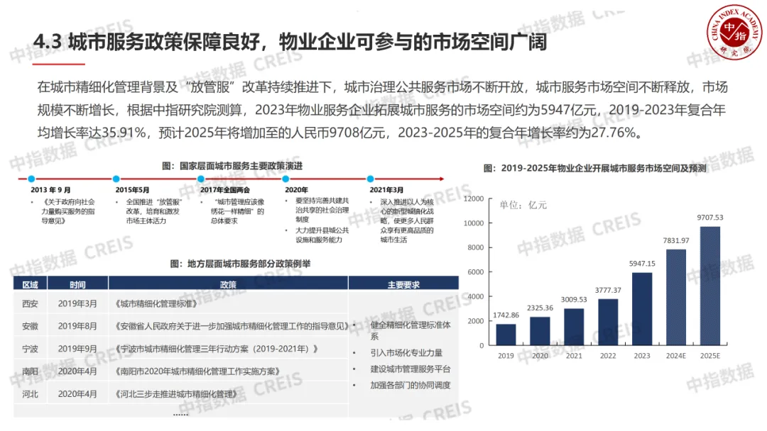 中国物业管理行业2024上半年总结与下半年展望