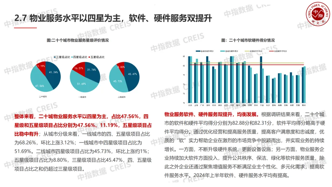 中国物业管理行业2024上半年总结与下半年展望