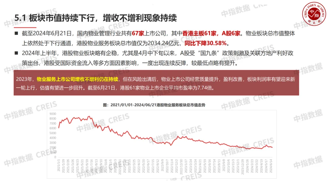 中国物业管理行业2024上半年总结与下半年展望