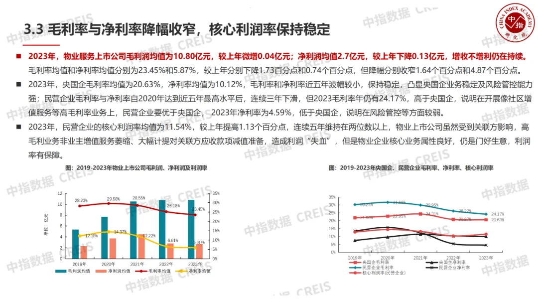 中国物业管理行业2024上半年总结与下半年展望