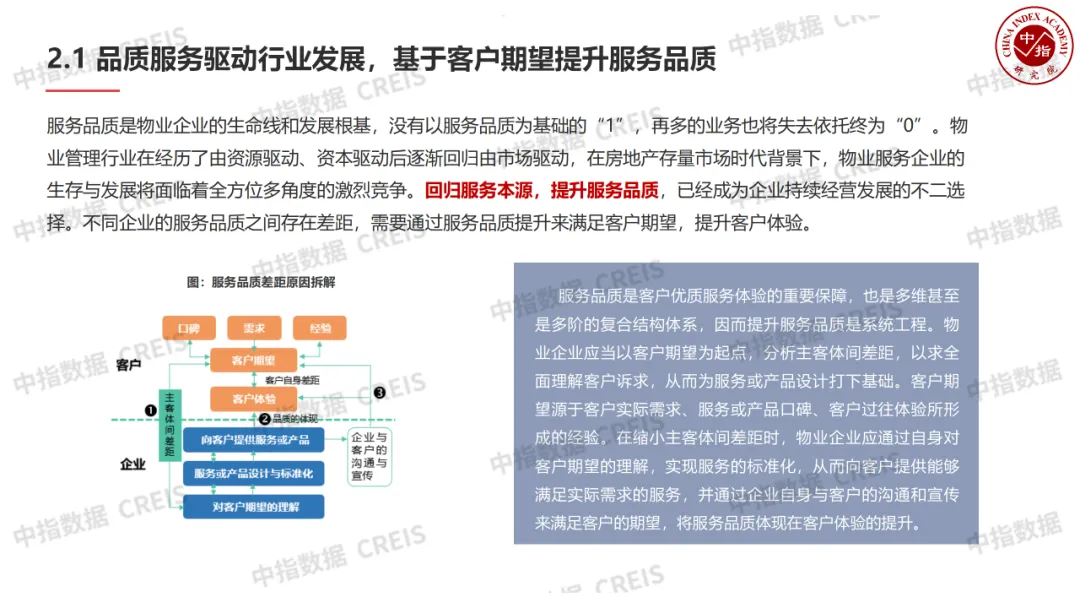 中国物业管理行业2024上半年总结与下半年展望