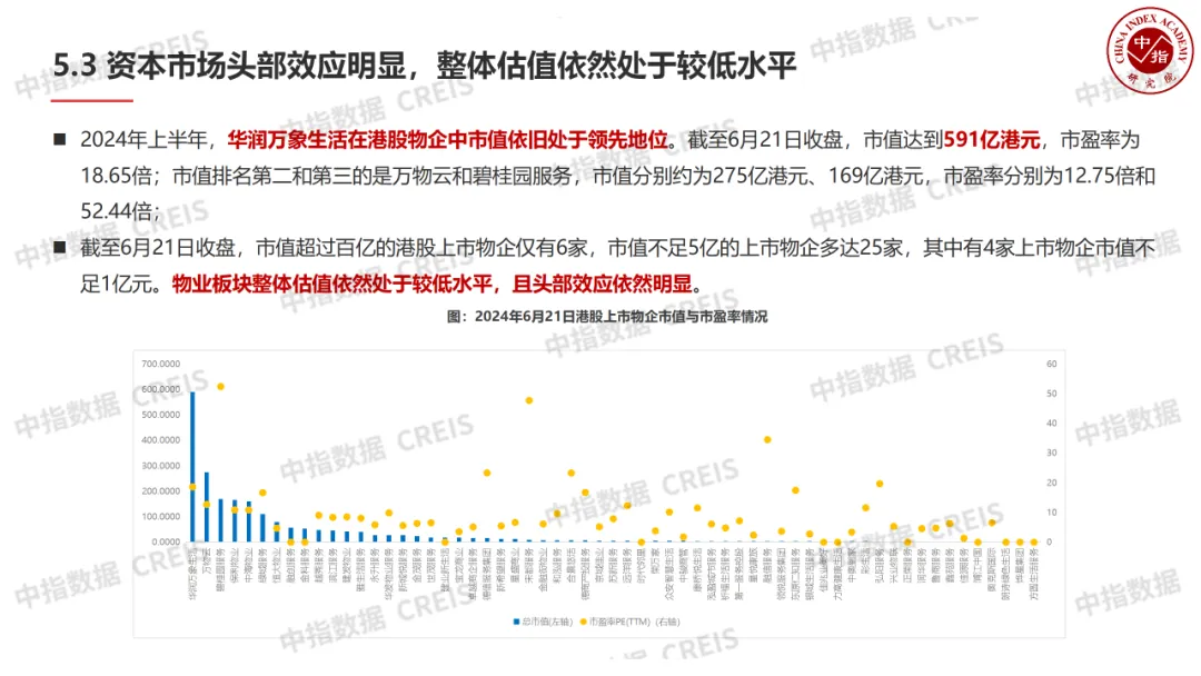 中国物业管理行业2024上半年总结与下半年展望