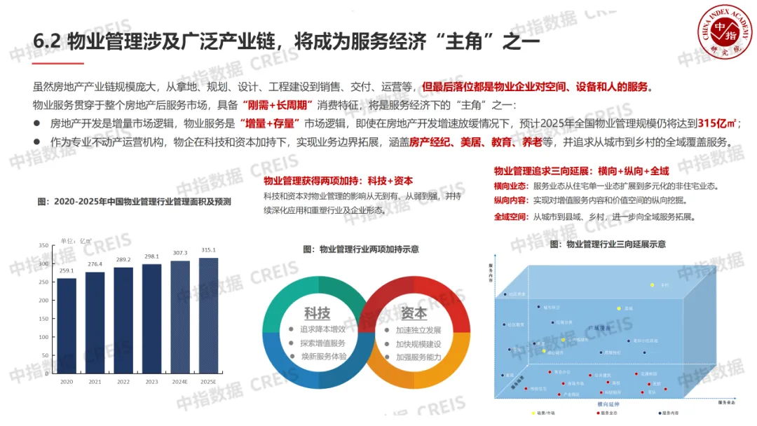 中国物业管理行业2024上半年总结与下半年展望