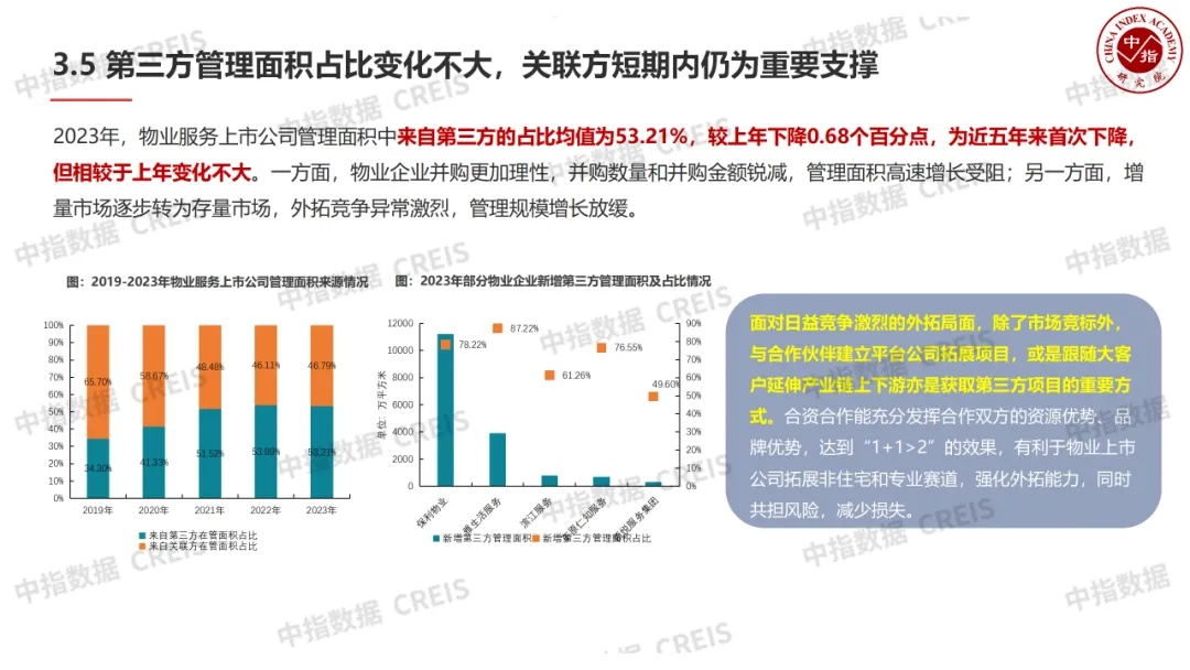 中国物业管理行业2024上半年总结与下半年展望