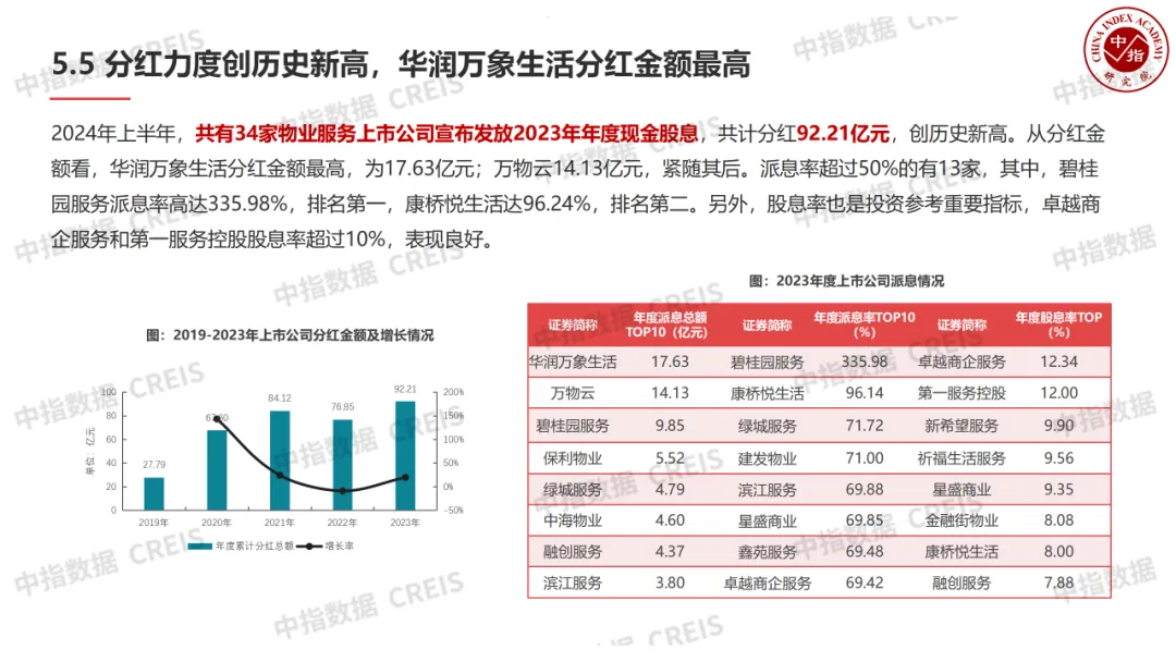 中国物业管理行业2024上半年总结与下半年展望