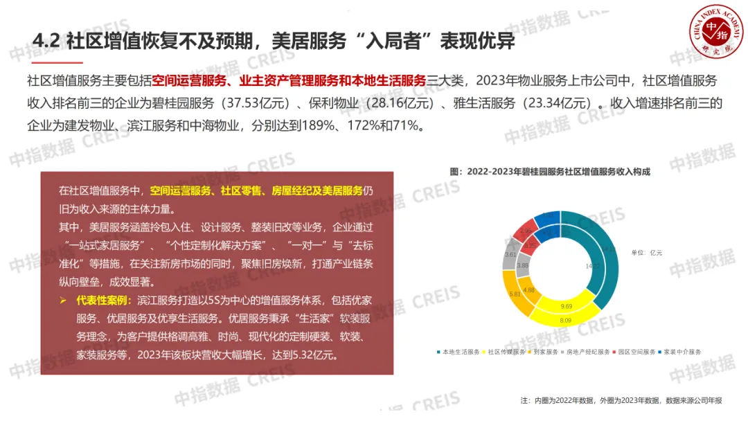 中国物业管理行业2024上半年总结与下半年展望