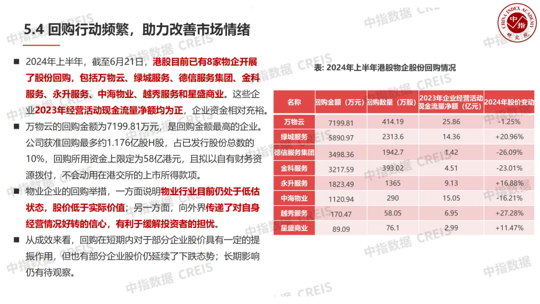 中国物业管理行业2024上半年总结与下半年展望