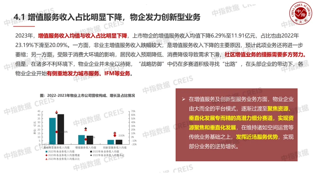 中国物业管理行业2024上半年总结与下半年展望