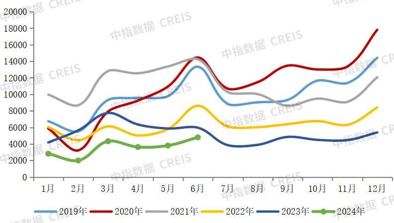 2024上半年中国房地产企业销售业绩排行榜