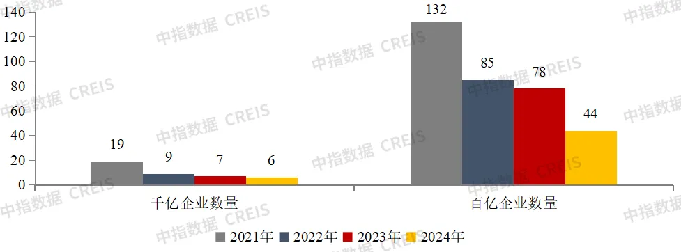 2024上半年中国房地产企业销售业绩排行榜