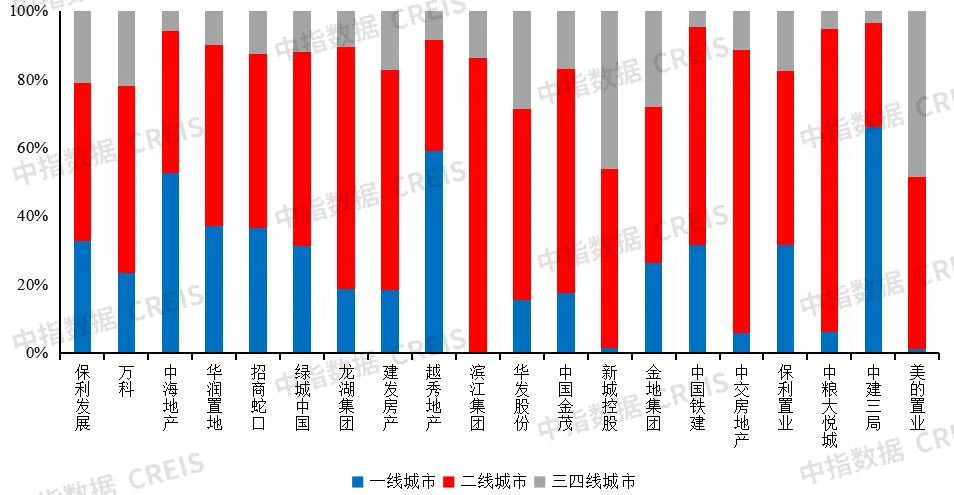 2024上半年中国房地产企业销售业绩排行榜