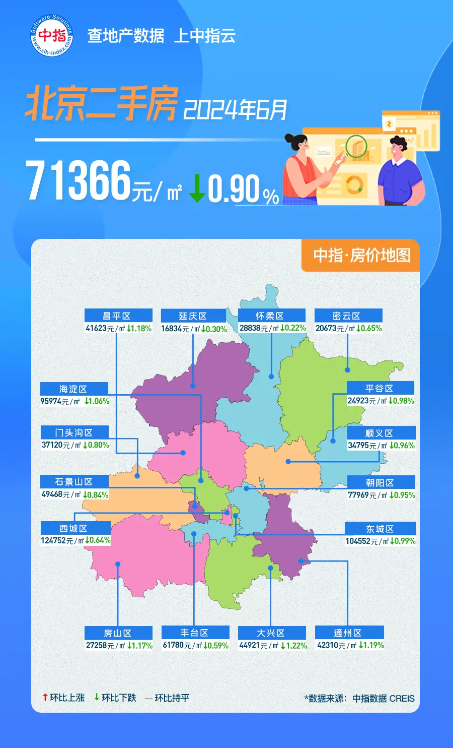 中指数据丨2024年6月北京房价地图