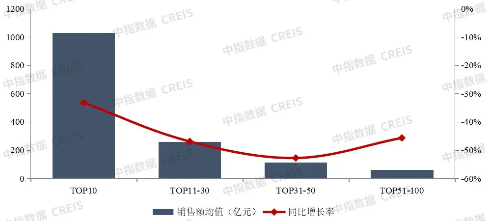 2024上半年中国房地产企业销售业绩排行榜