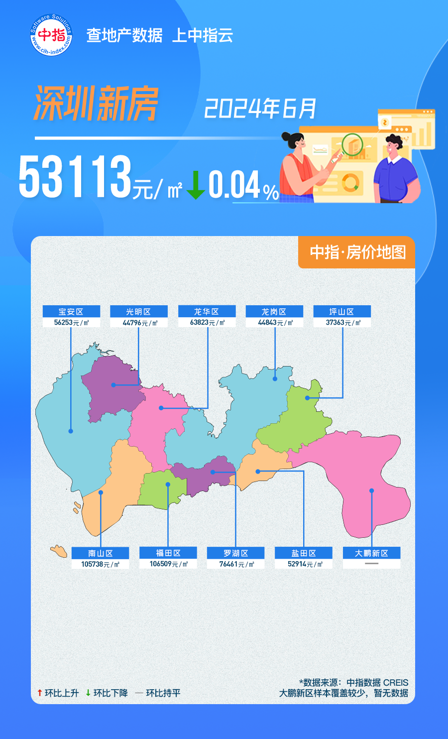 中指数据丨2024年6月深圳房价地图