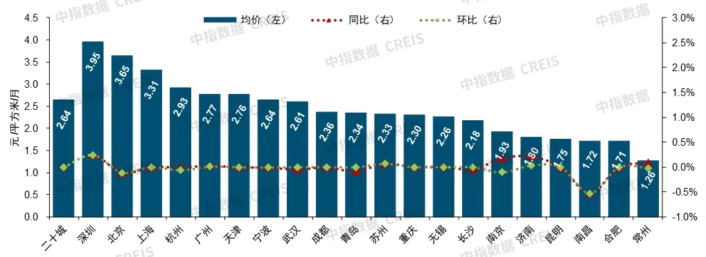 2024年上半年中国物业服务价格指数研究报告