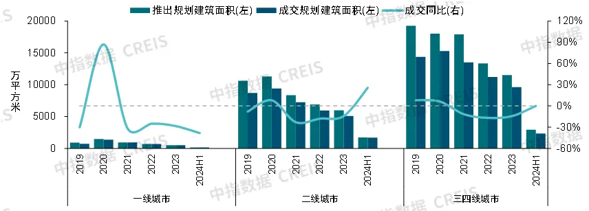 2024中国商业地产发展白皮书