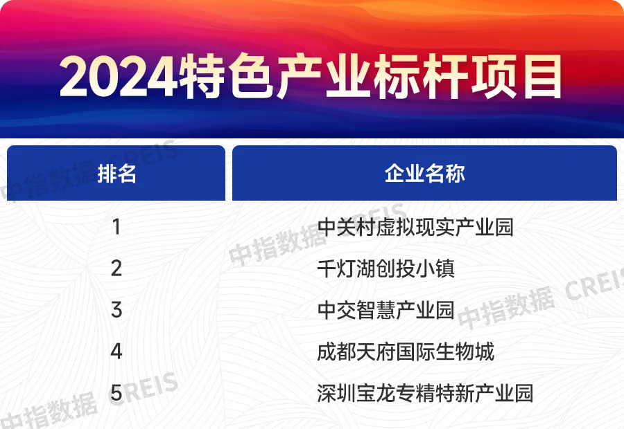 2024上半年主要省市房地产市场地位领先企业