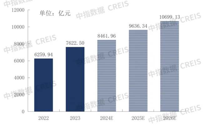 2024上半年中国物业管理行业总结&下半年趋势展望