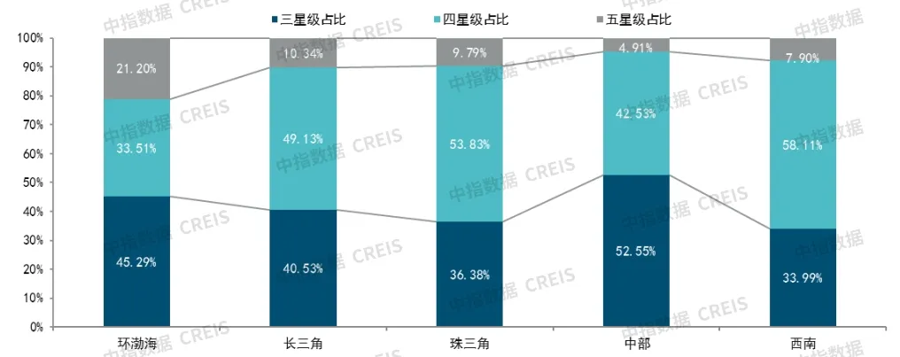 2024年上半年中国物业服务价格指数研究报告