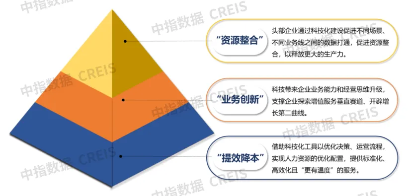 2024上半年中国物业管理行业总结&下半年趋势展望