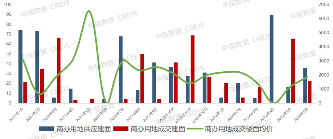 2024年1-6月西安房地产企业销售业绩排行榜