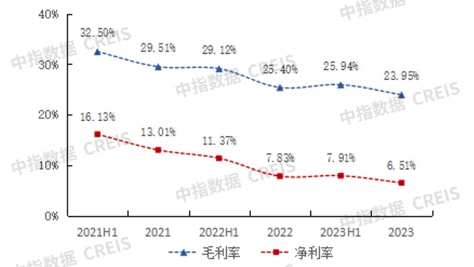 2024上半年中国物业管理行业总结&下半年趋势展望