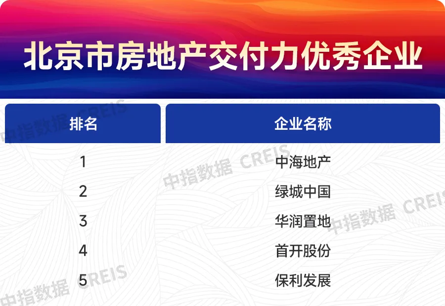 2024上半年主要省市房地产市场地位领先企业