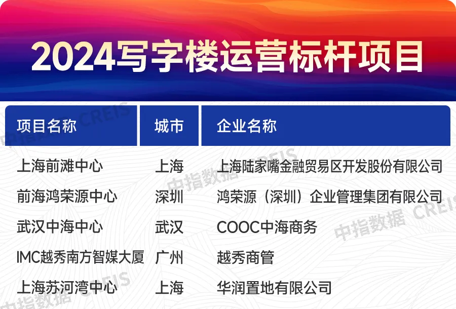 2024中国商业地产发展白皮书