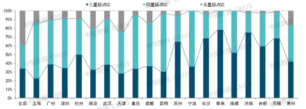 2024年上半年中国物业服务价格指数研究报告