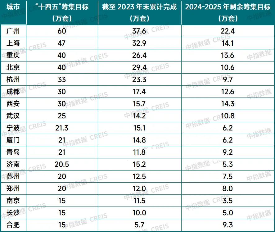 2024上半年中国房地产市场总结与下半年趋势展望