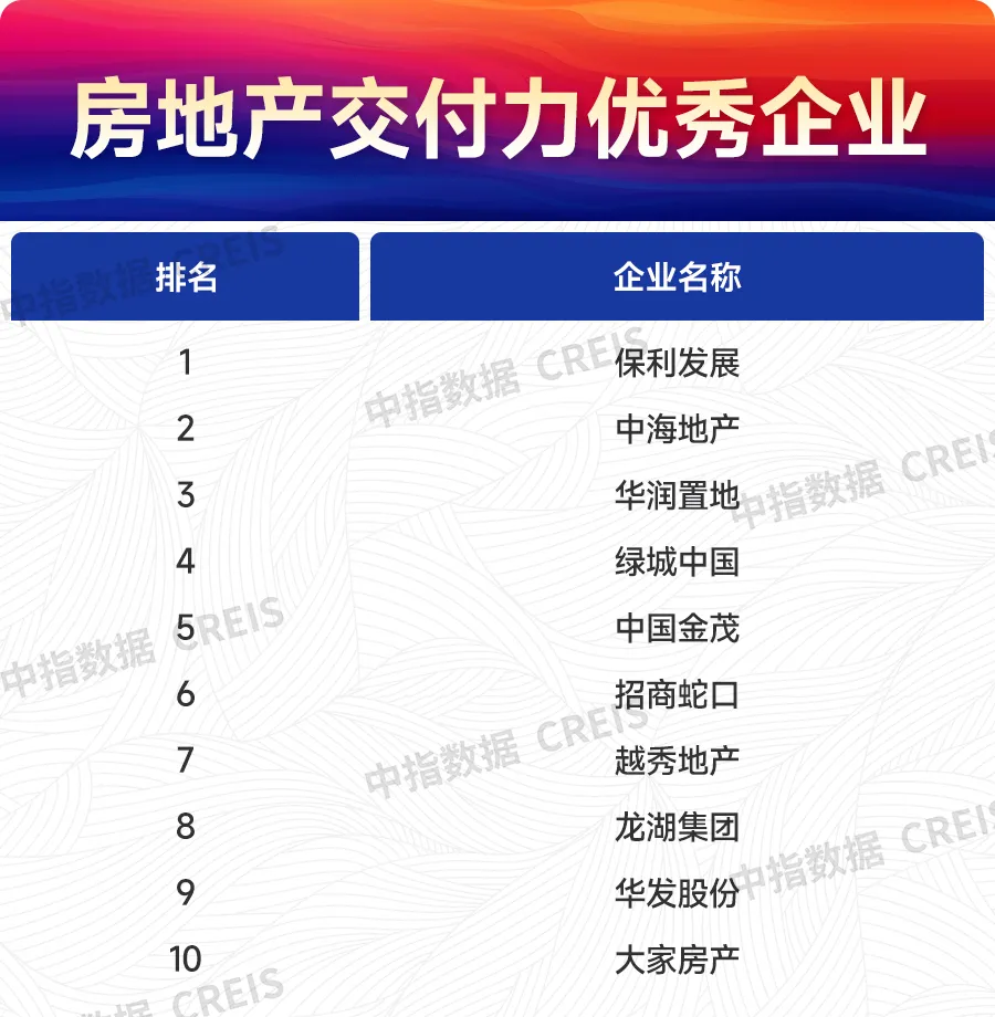 2024上半年主要省市房地产市场地位领先企业