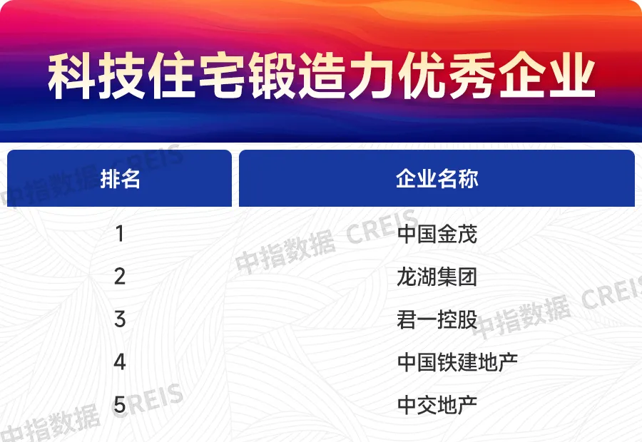 2024上半年主要省市房地产市场地位领先企业