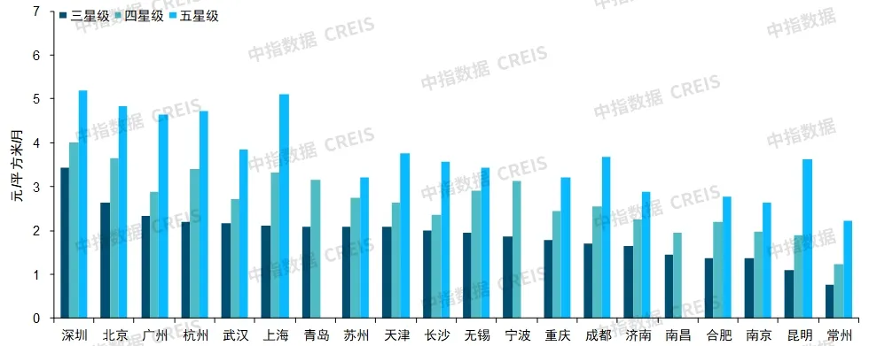 2024年上半年中国物业服务价格指数研究报告