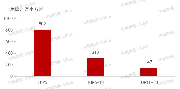 2024上半年中国房地产代建企业排行榜