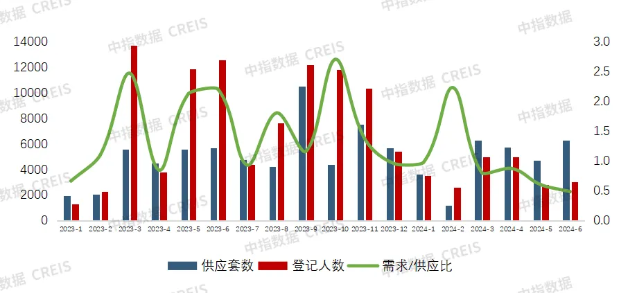 2024年1-6月西安房地产企业销售业绩排行榜