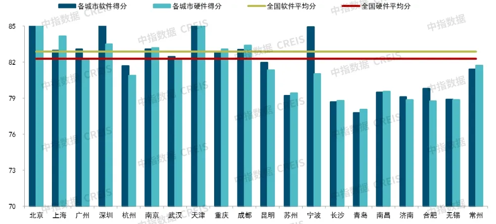 2024年上半年中国物业服务价格指数研究报告